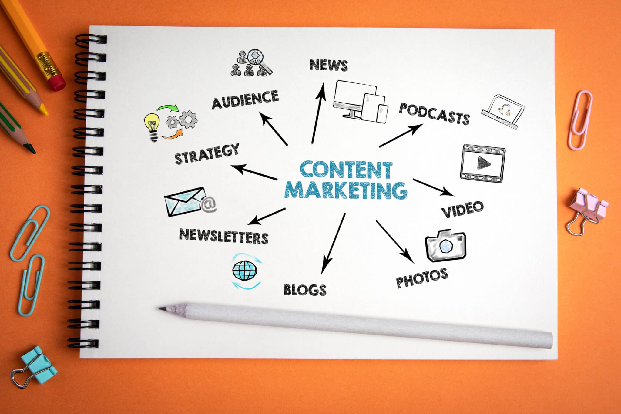 Illustration depicting 'Content Marketing' with doodles of digital devices, analytics graphs, light bulbs, social media icons, photography, and a person typing on a laptop against a gradient green to blue background. This imagery reflects marketing insights and strategies for effective content creation from RSM Marketing.