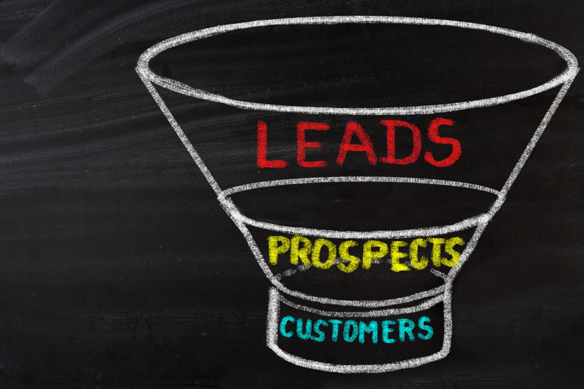 This is a photo of a drawing of a sales funnel containing the words "leads," "prospects," and "customers. "